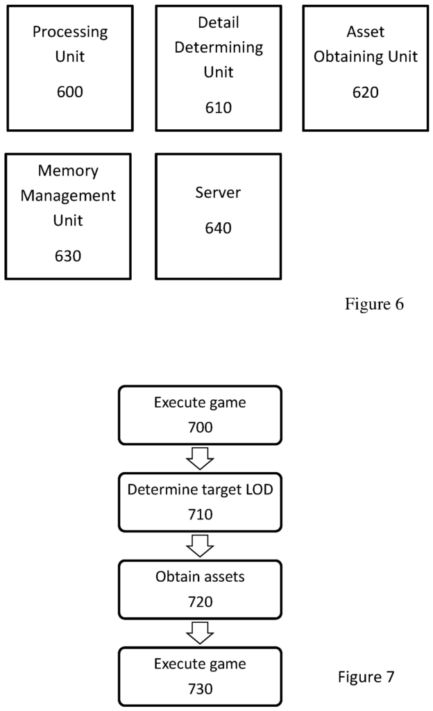 Sony cloud gaming compression