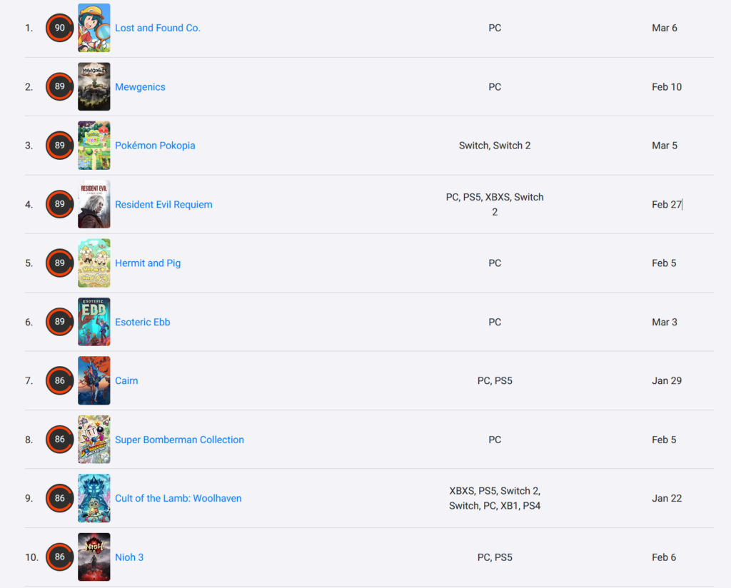 Bit Egg Inc.’s Lost and Found Co. is the highest-rated game of 2026 so far