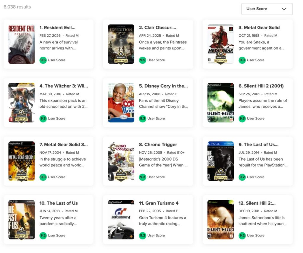 Resident Evil Requiem Metacritic user score