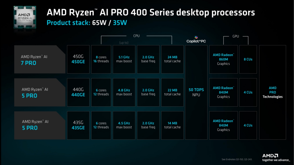 AMD Ryzen AI 400 desktop processor showcasing Zen 5 architecture and AI acceleration